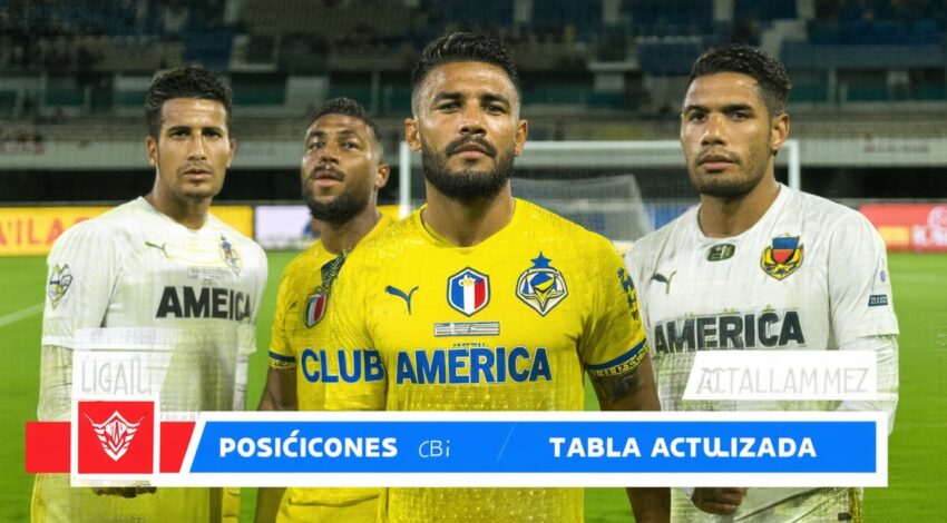 Posiciones de Club América en la Liga MX: Tabla Actualizada